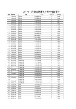 徐州主要建筑材料市场指导价格信息(2017.10)资料