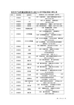 徐州市产品质量监督检验中心能力认定环境监测能力确认表