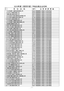 徐州市建筑施工企業(yè)名單