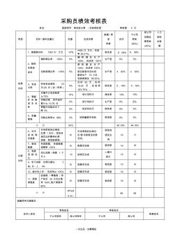 徐州采购员月份绩效考核表