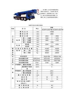 徐工汽车系列起重机工作参数指标