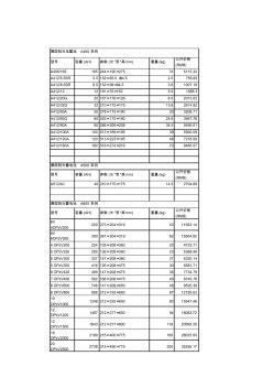 德国阳光蓄电池报价 (2)