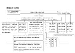 德育工作网络图