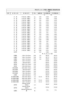 怀化市年第期(~月)建设工程材料预算价格表