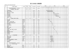 总体施工进度计划表