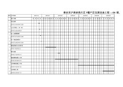 總施工進度計劃圖