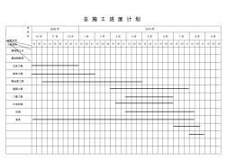总施工进度计划表(12个月)