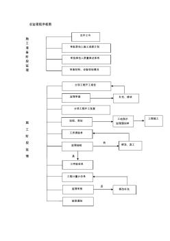 总监理程序框图