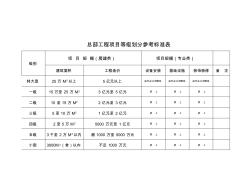 总部工程项目等级划分参考标准表