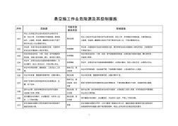 懸空施工作業(yè)危險(xiǎn)源及其控制措施