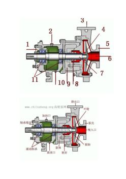 悬臂式单级离心泵 (2)
