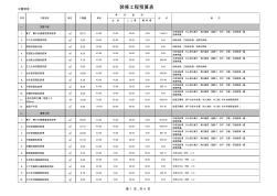 惠州家庭装修业主自助预算表
