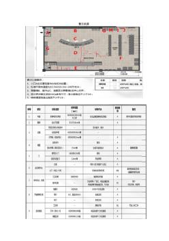 慧云機(jī)房、消防匯總 (2)