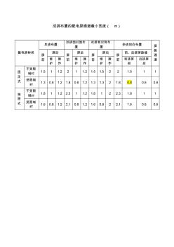 成排布置的配电屏通道最小宽度