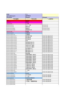 成本科目格式模板
