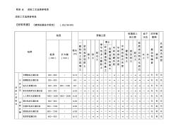 成桩工艺选择参考表