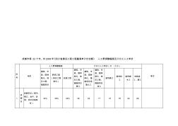 成都会等22个市、州年《四川省培植工程工程量清单计价定额》人工费调剂幅度及计日工人工单价《二οο九[优