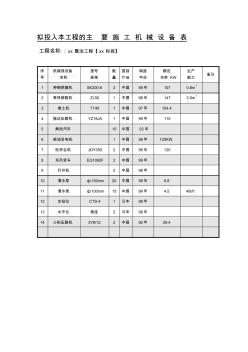 成都某河道整治程施工組織設(shè)計