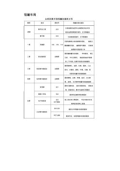 成都理工大學圖書館館藏布局