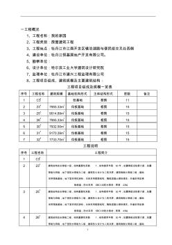 我的家園監(jiān)理規(guī)劃