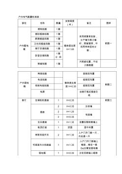 户内电气配置标准表