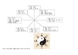 户型风水卦象图