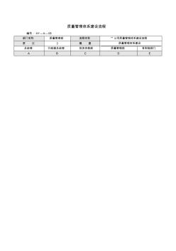 房产质量管理体系建设流程图及节点说明