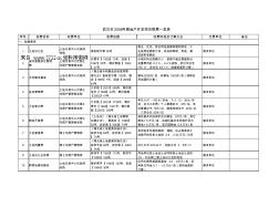 房地产业-武汉市房地产开发税费(XLS)