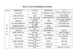 房地产企业项目开发报建报批内容与流程表