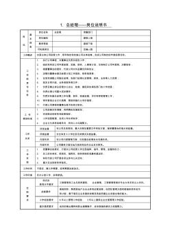 房地產(chǎn)公司崗位設(shè)置及職責(zé)分工說明書