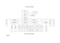 房地产公司组织架构图详解