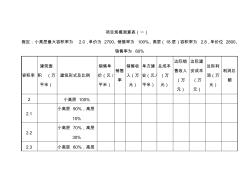 房地产公司项目测算表