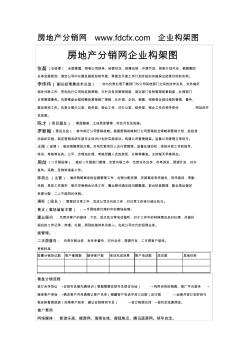 房地产分销网企业构架图