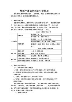 房地产建筑材料的分类性质