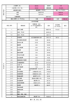 房地产开发成本、利润测算表 (4)