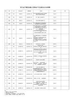 房地产开发建设全生命周期(物业公司)