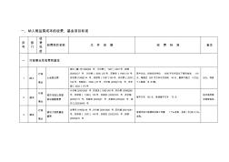 房地产开发报建各收费--汇总