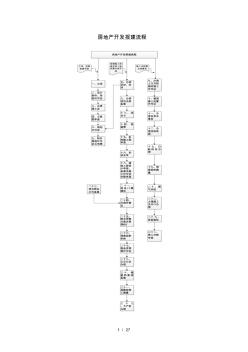 房地产开发报建流程 (2)