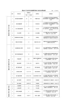 房地產(chǎn)開發(fā)收費標準 (2)