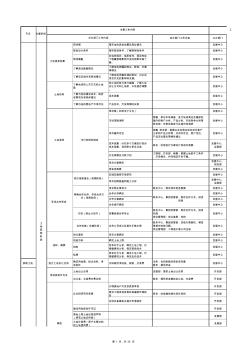 房地產(chǎn)開發(fā)流程圖_完全免費(fèi)