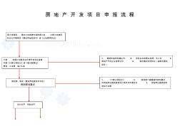 房地产开发项目申报流程图 (2)