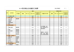 房地产成本测算表(万科参考)(1)