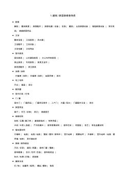 房地产材料大全分类明细表