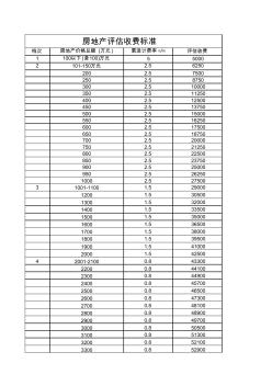 房地产评估收费标准 (2)
