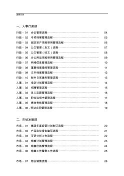 房地产集团全套业务流程图