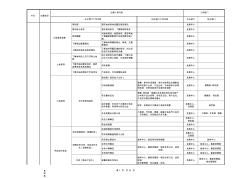 房地产项目开发全流程图 (2)