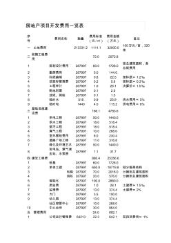 房地产项目开发费用一览表