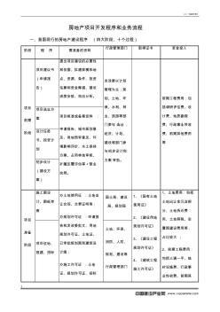 房地产项目开发流程和业务流程