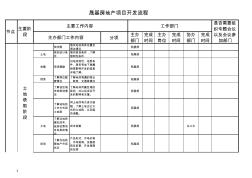 房地產(chǎn)項目開發(fā)流程手冊