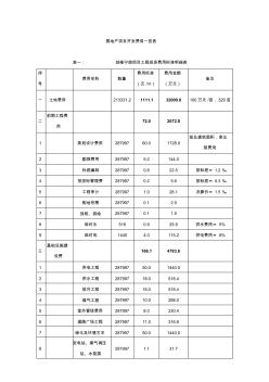 房地產項目開發(fā)費用明細一覽表(案例)